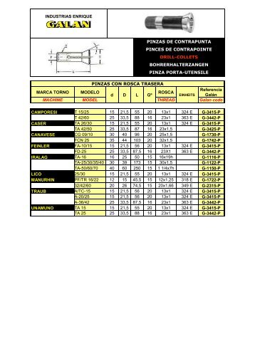 Pinzas con rosca - Industrias Enrique Galán, SA
