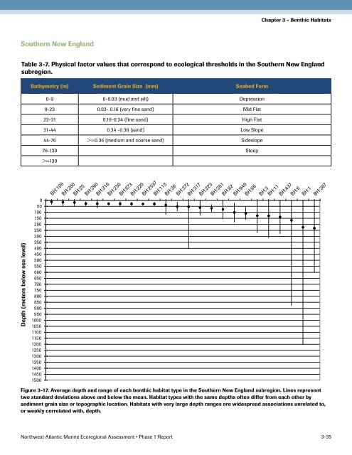 Full report - Conservation Gateway