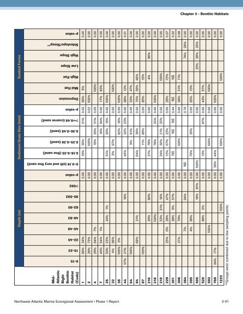 Full report - Conservation Gateway