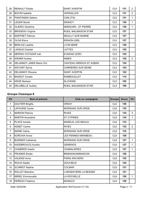 CLASSEMENT TOURNOI SECONDAIRE