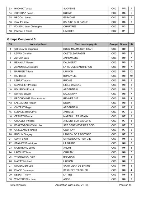 CLASSEMENT TOURNOI SECONDAIRE