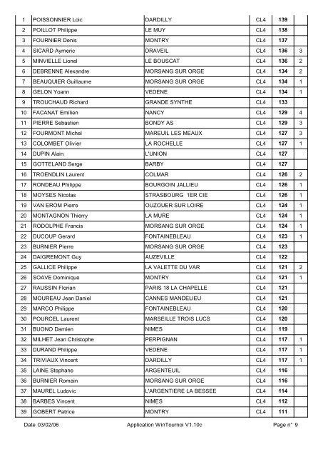 CLASSEMENT TOURNOI SECONDAIRE