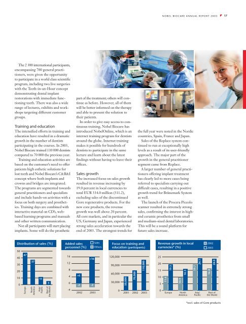Annual Report 2003 - Nobel Biocare Corporate