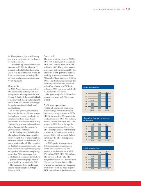 Annual Report 2003 - Nobel Biocare Corporate