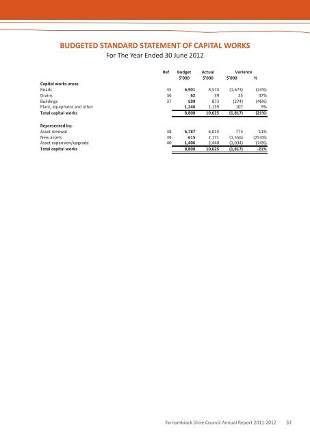 Annual Report 2011 - 2012 - Yarriambiack Council