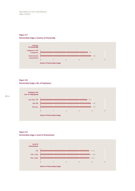 New Models of High Performance Work Systems - Equality Authority