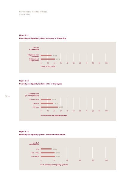 New Models of High Performance Work Systems - Equality Authority