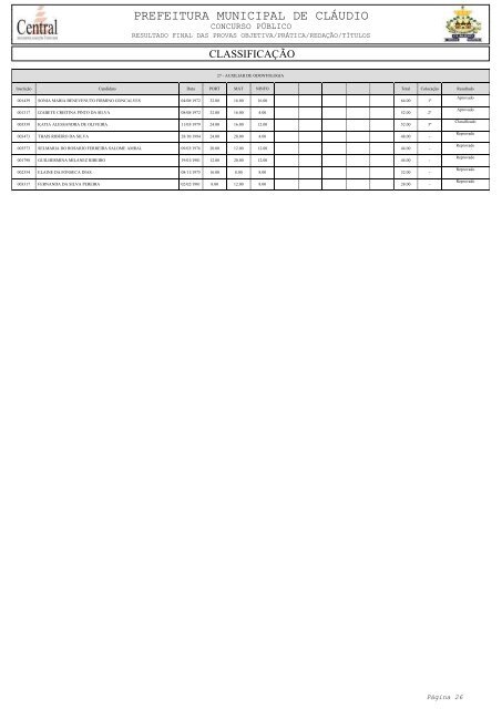 Resultado Final - Libertas