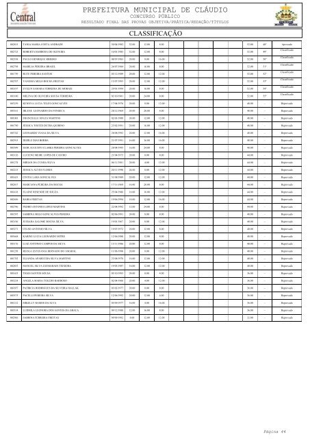 Resultado Final - Libertas