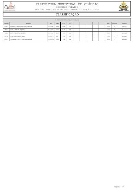 Resultado Final - Libertas