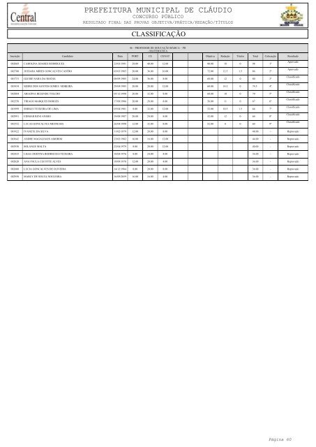 Resultado Final - Libertas