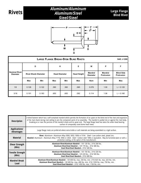 Blind Large Flange Aluminum Steel.pdf - Purchase Partners