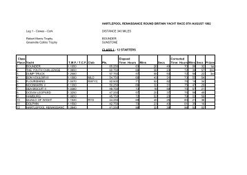 HARTLEPOOL RENAISSANCE ROUND BRITAIN YACHT RACE ...