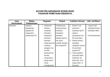 ACUAN PENGEMBANGAN MEDIA SOSIALISASI - P2KP