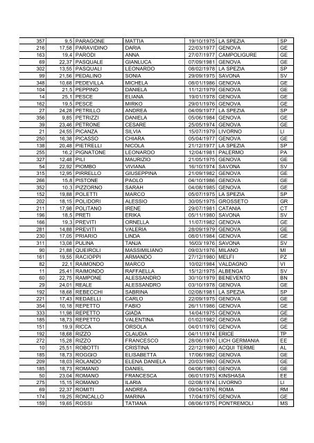 agenzia delle dogane direzione regionale per la liguria avviso