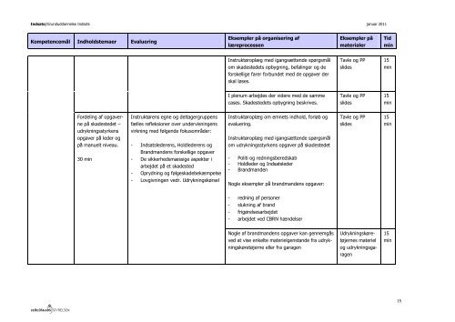 Grunduddannelse Indsats.doc - Beredskabsstyrelsen