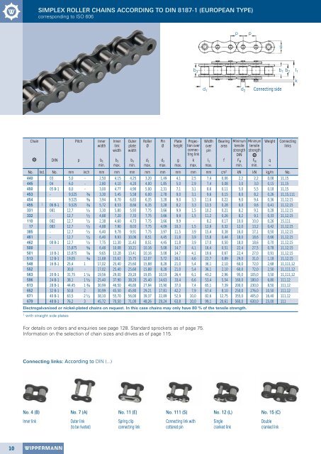 Roller chains.pdf - Wippermann