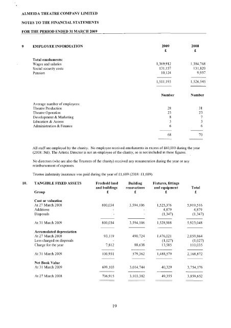 ALMEIDA THEATRE COMPANY LIMITED REPORT AND ...