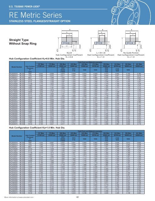 Tsubaki Power Lock Inch Series