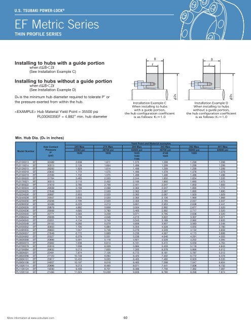 Tsubaki Power Lock Inch Series