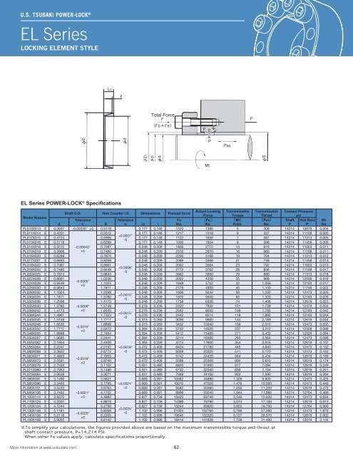 Tsubaki Power Lock Inch Series