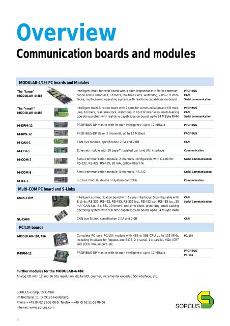 CAN- and PROFIBUS - Sorcus