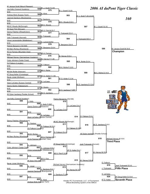 2006 AI duPont Tiger Classic Brackets - AI duPont Wrestling