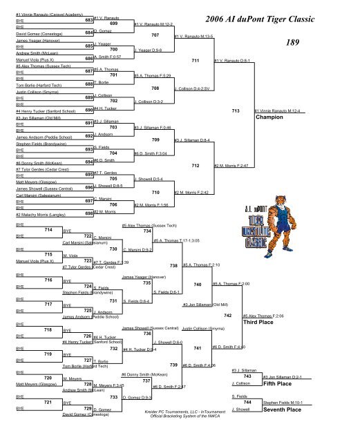 2006 AI duPont Tiger Classic Brackets - AI duPont Wrestling