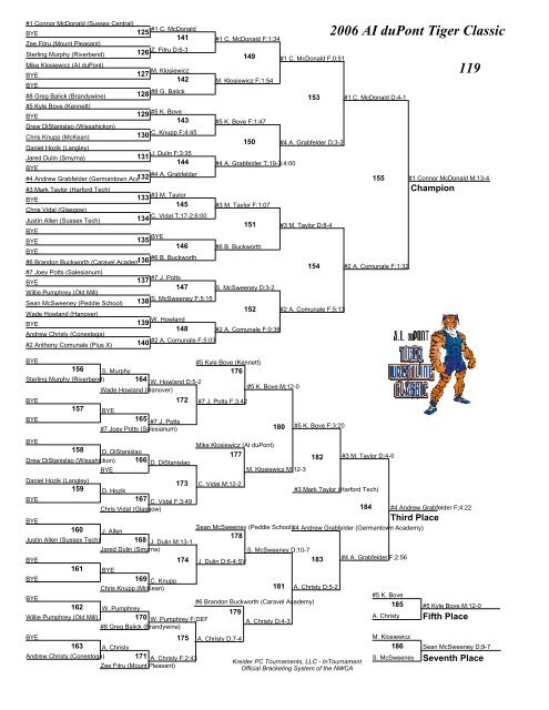 2006 AI duPont Tiger Classic Brackets - AI duPont Wrestling