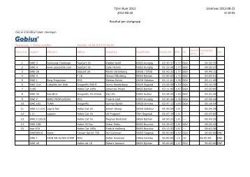 Tjörn Runt 2012 2012-08-18 Resultat per startgrupp Utskriven 2012 ...