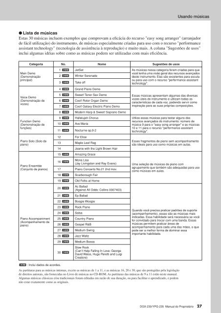 DGX-230/YPG-235 Owner's Manual