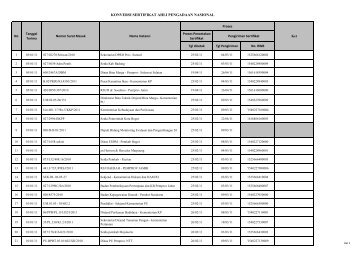 KONVERSI SERTIFIKAT AHLI PENGADAAN NASIONAL