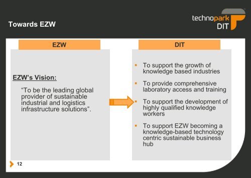 Presentation - TechnoPark