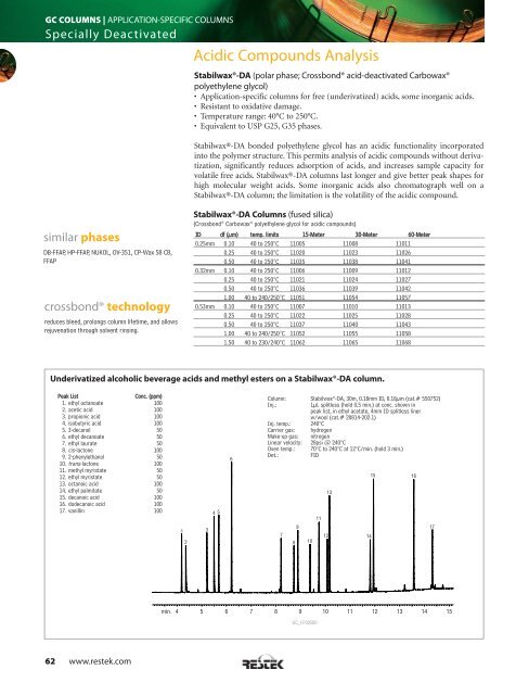 gc columns