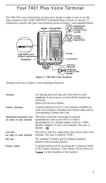 Definity and Sys 75 7401 Plus Voice Terminal User ... - TextFiles.com