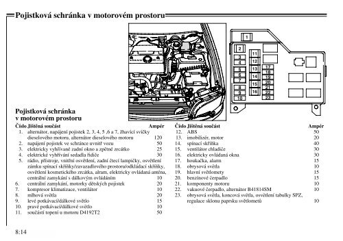 Kapitola PÅÃ­stroje a ovlÃ¡dacÃ­ prvky 1 VnitÅnÃ­ prostor a topenÃ­ 2 ... - Volvo