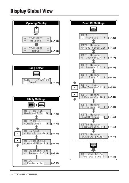 DTXPLORER Owner's Manual - Yamaha