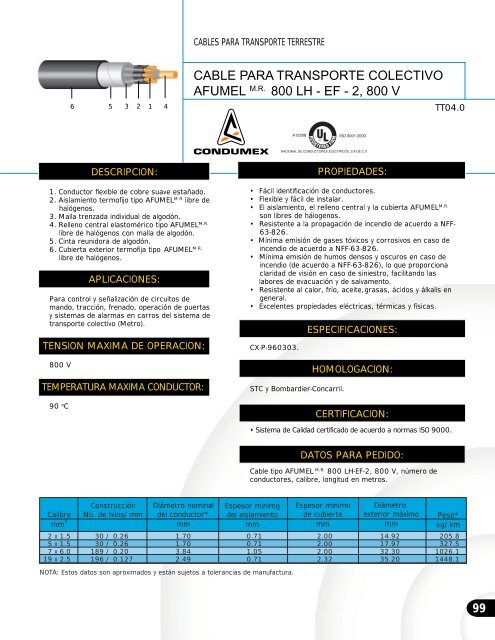 CAT. CONDUCTORES ELECTRICOS - efh chile