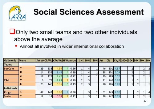 ARRA's experience in the identification of top research teams: