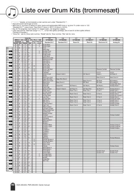 DGX-205/203, PSR-295/293 Dansk manual - Yamaha Downloads