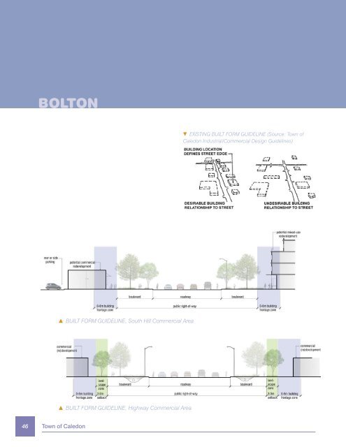 Urban Design Guidelines - Town of Caledon