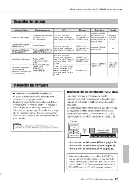 2 Utilice los botones CATEGORY - Yamaha