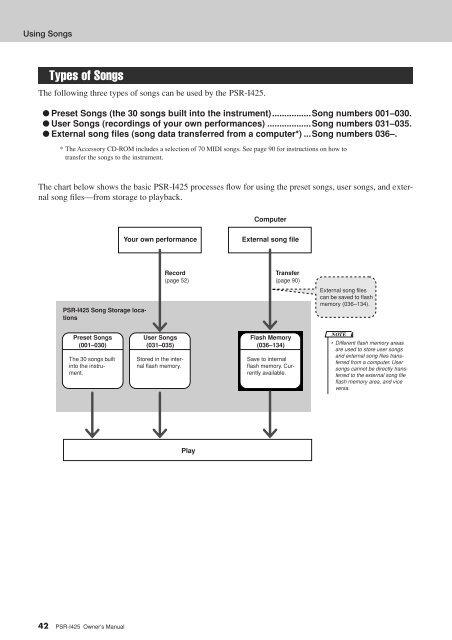 PSR-I425 Owner's Manual - Yamaha Downloads