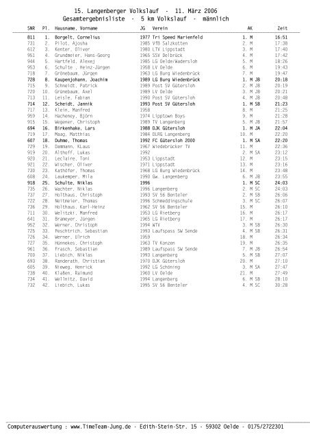 Ergebnisse 5km - TV "Einigkeit" Langenberg
