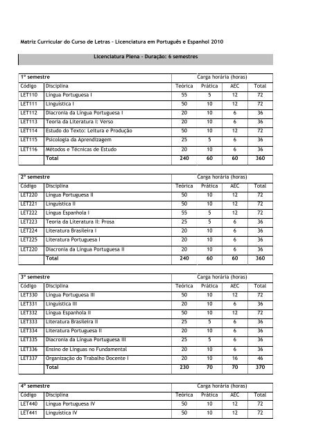 MATRIZ CURRICULAR DO CURSO DE DIREITO (2014) - PDF Free Download