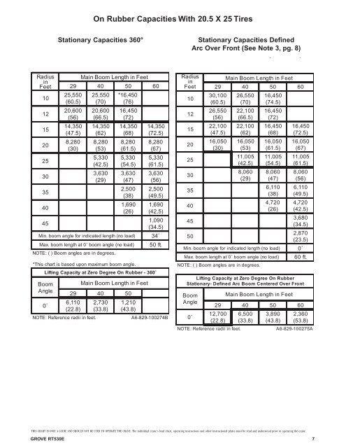 Grove Rt530e 2 Load Chart