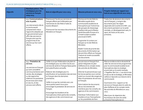 Plan de services en français 2013-2014 - Government of Nova Scotia