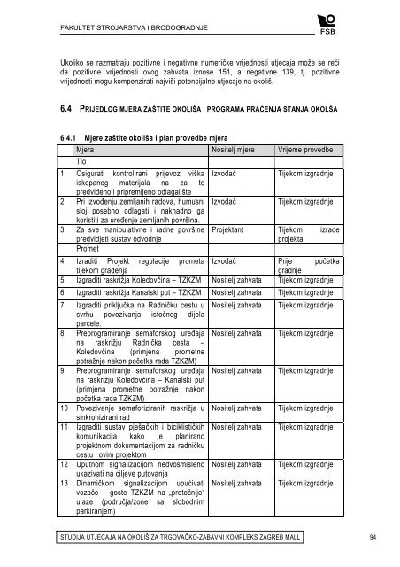 studija utjecaja na okoliÅ¡ za trgovaÄko - zabavni kompleks - Zagreb.hr