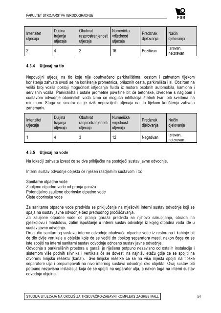 studija utjecaja na okoliÅ¡ za trgovaÄko - zabavni kompleks - Zagreb.hr