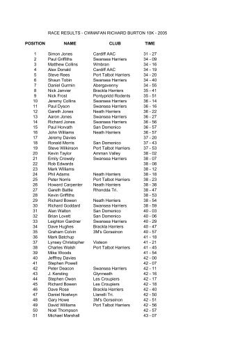 RACE RESULTS - CWMAFAN RICHARD BURTON 10K - 2005 ...